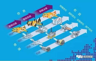 實(shí)業(yè)逆襲新路徑 共享工廠與產(chǎn)能分享，實(shí)體工廠降本增效的智慧選擇