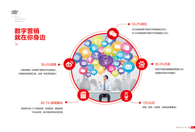 宣傳畫冊(cè)頁(yè)面制作與數(shù)字內(nèi)容制作服務(wù) 綜合解決方案