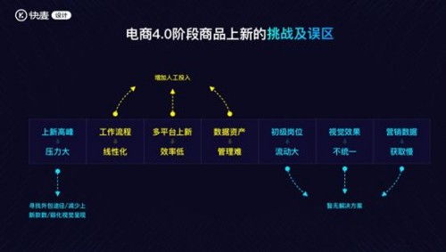 光云科技快麥設(shè)計(jì)智數(shù)之道，精準(zhǔn)營銷創(chuàng)收青島站活動圓滿落幕