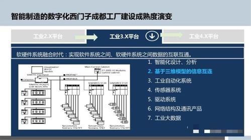 智能制造浪潮下，數字化工廠規劃與數字內容制作服務的融合之道